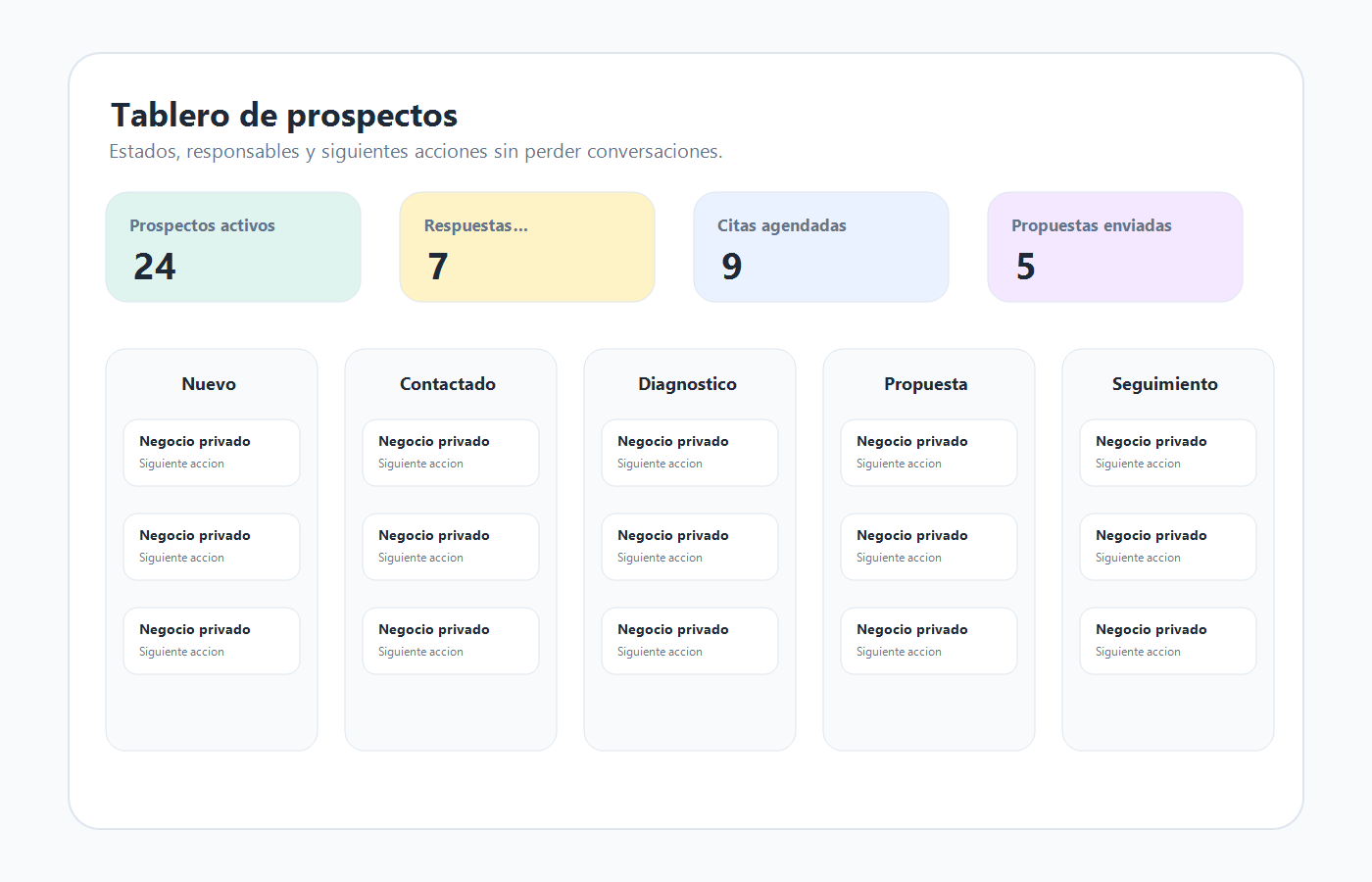 Tablero de prospectos con estados comerciales, metricas y seguimiento pendiente.